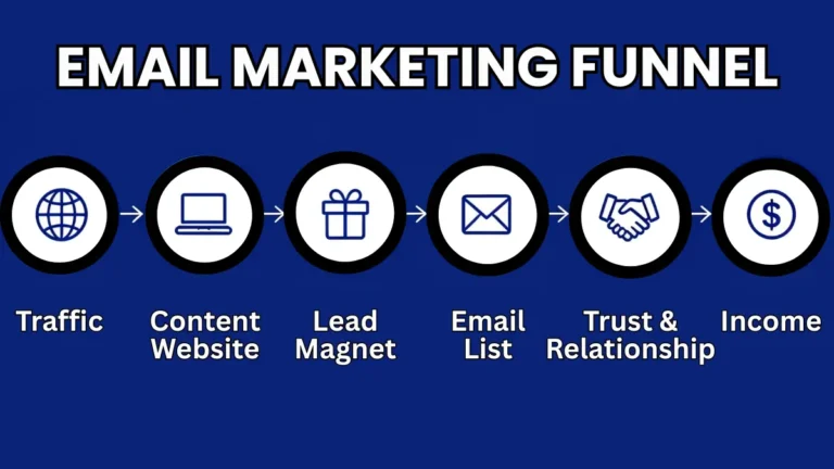 email marketing funnel diagram blue background